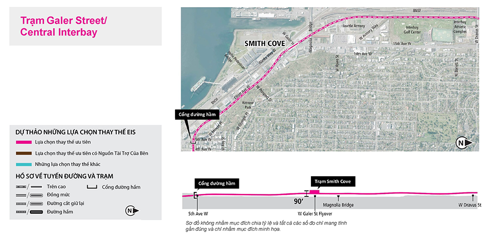 Bản đồ và hồ sơ của Trạm Ga Galer Street/Lựa Chọn Thay Thế Central Interbay trong đoạn Interbay phía Nam (Smith Cove) hiển thị tuyến đường và độ cao được đề xuất. Xem nội dung mô tả ở trên để biết thêm chi tiết. Nhấp để phóng to.